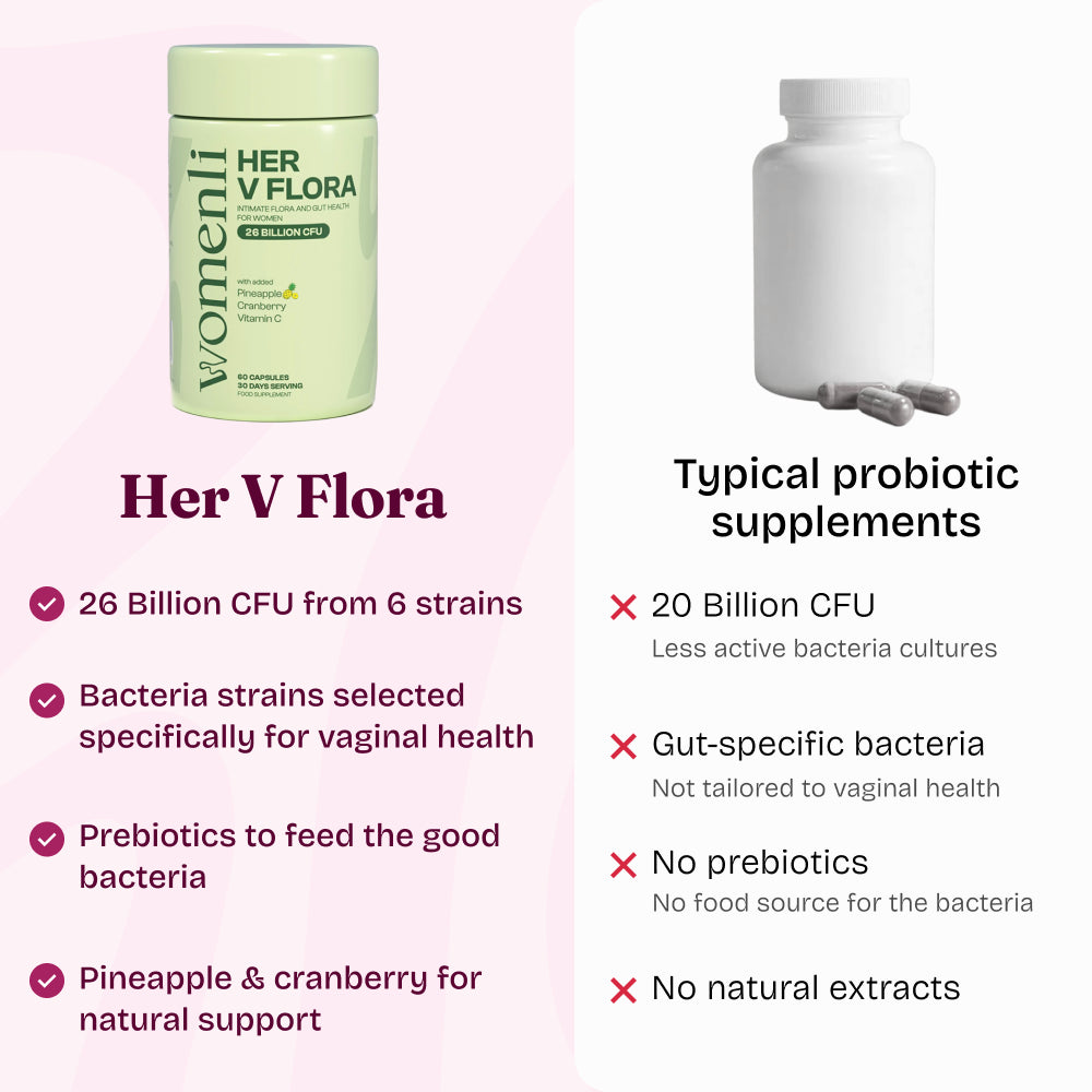 Her V Flora- Women's Pre & Probiotic for Intimate Health