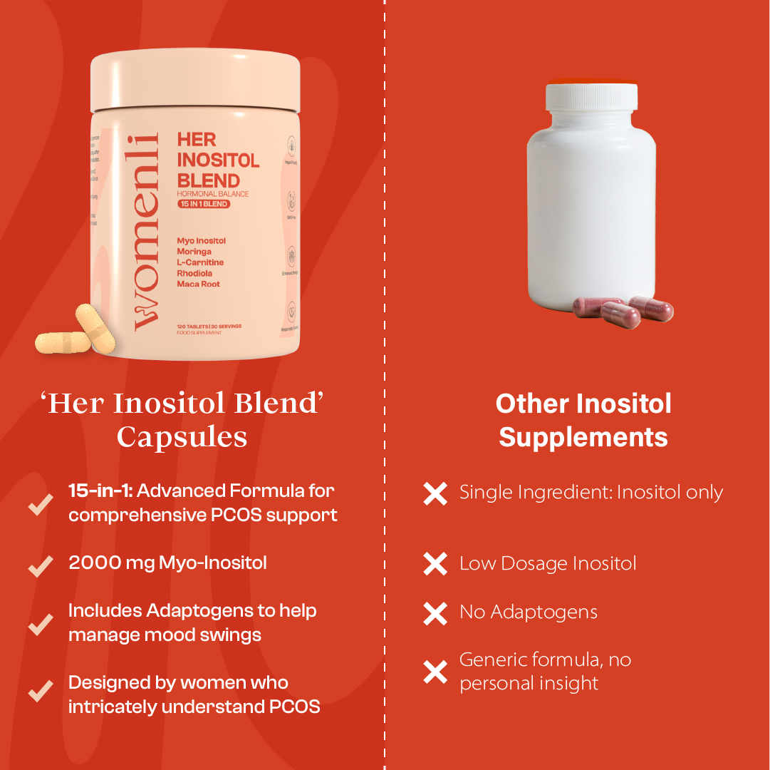 Her Inositol Blend